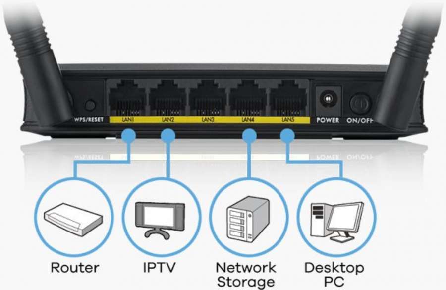 Zyxel n300 wireless access point Clearance